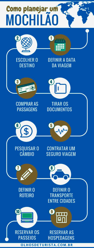 como viajar barato com pouco dinheiro