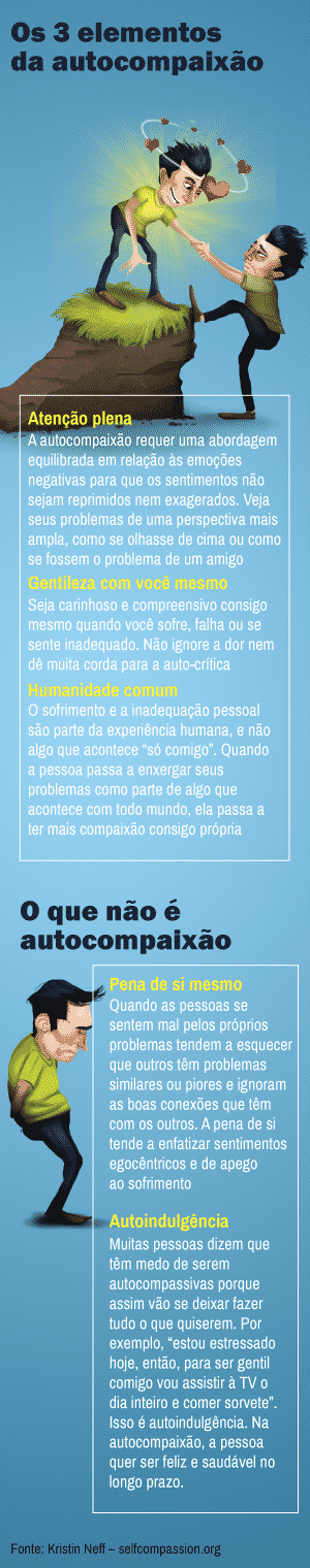 Como praticar a autocompaixão ao perder um trem ou voo