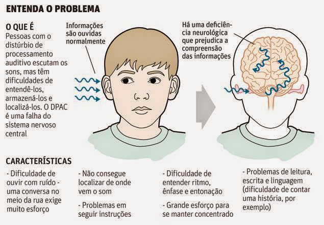 como praticar escuta ativa com crianças