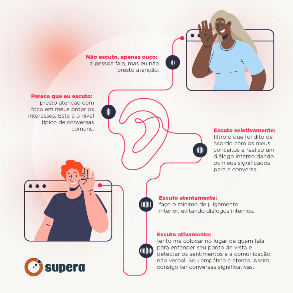 técnicas de escuta ativa para pais