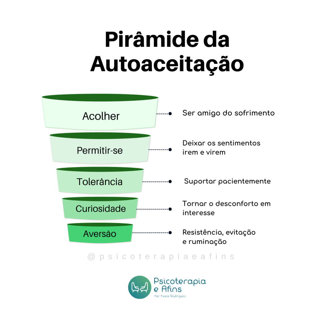 Como praticar o autoelogio para aumentar a confiança