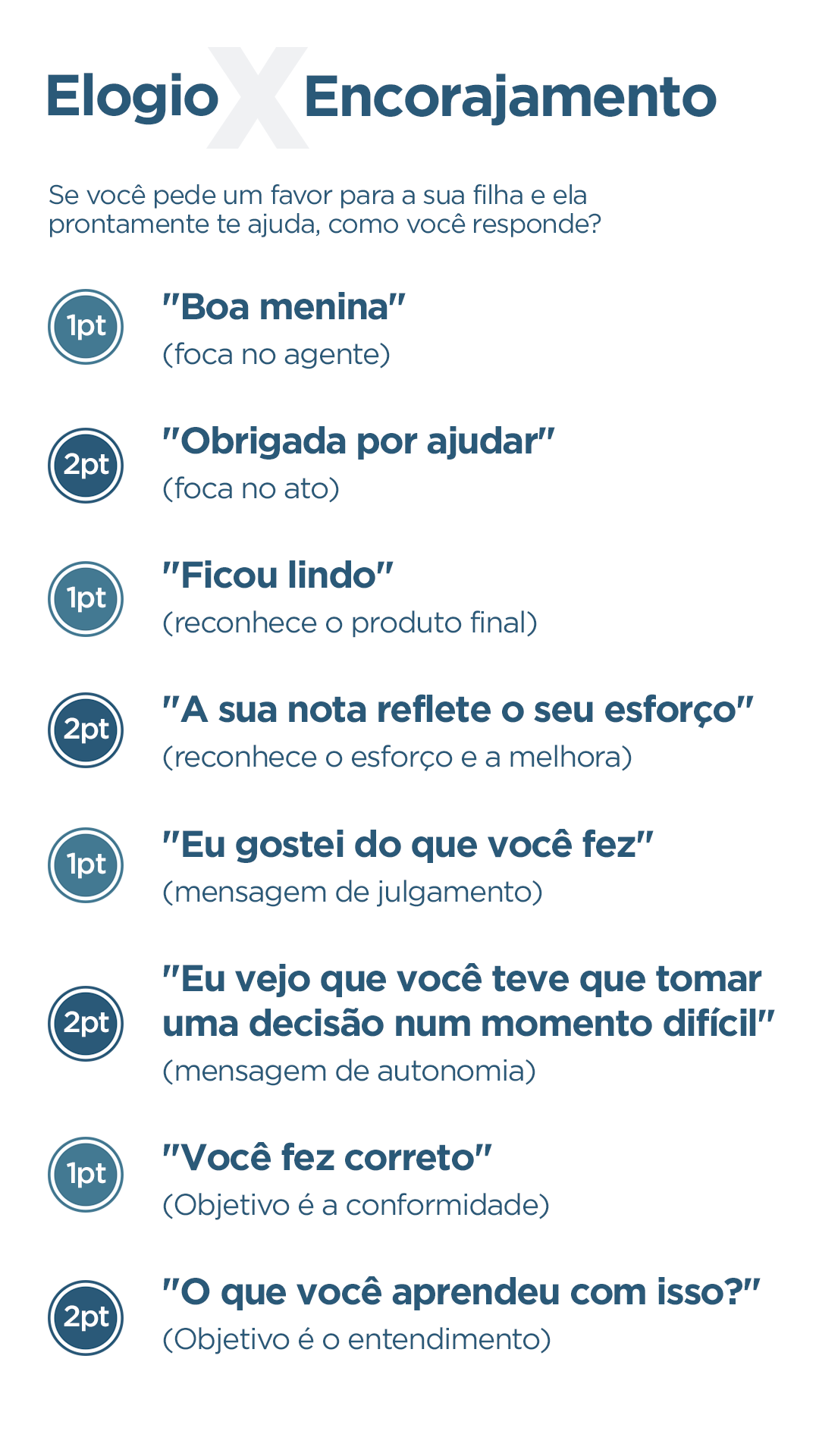 Como praticar o autoelogio para aumentar a confiança