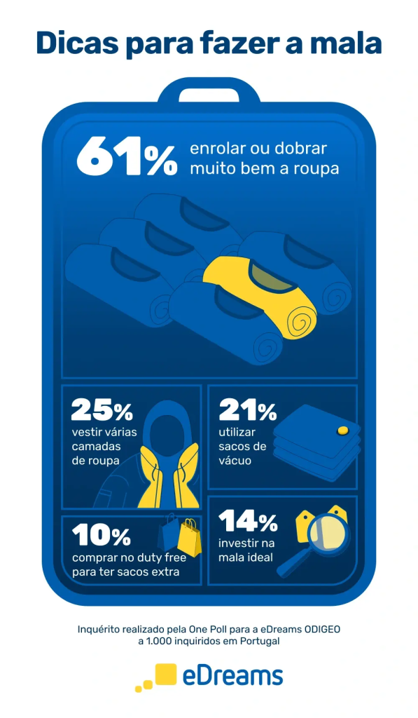 o que levar em mala pequena para 7 dias