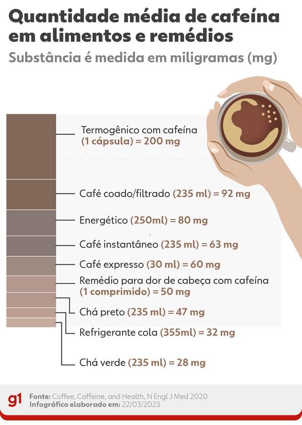 Chás e Infusões: Guia Completo de Substitutos do Café