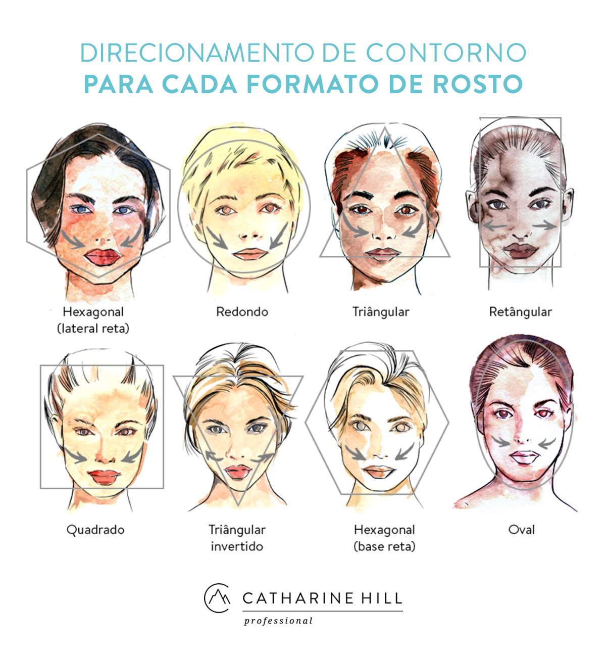 como saber meu tipo de rosto feminino