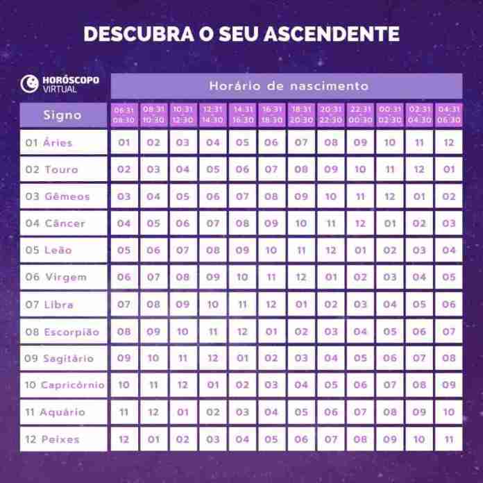 como saber meu ascendente