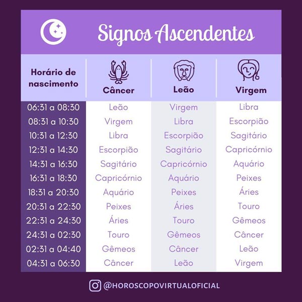 qual meu ascendente