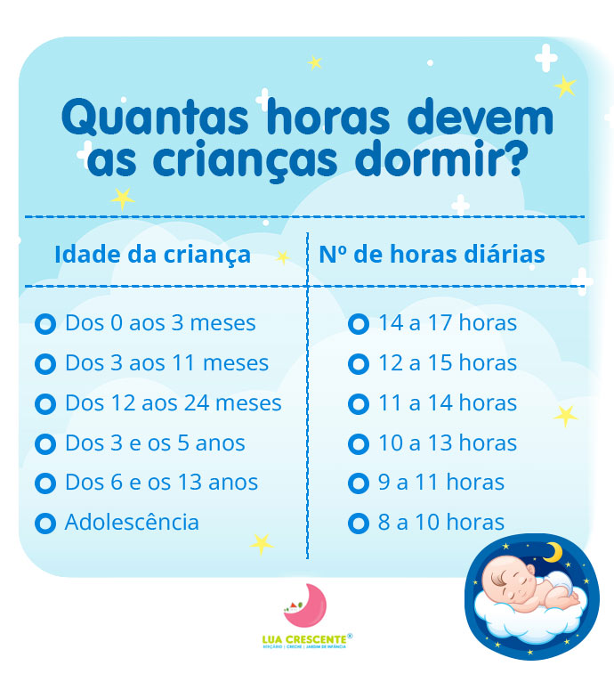 Como tratar o despertar noturno em crianças de 2 anos