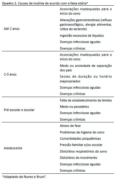 dificuldade em dormir criança 2 anos