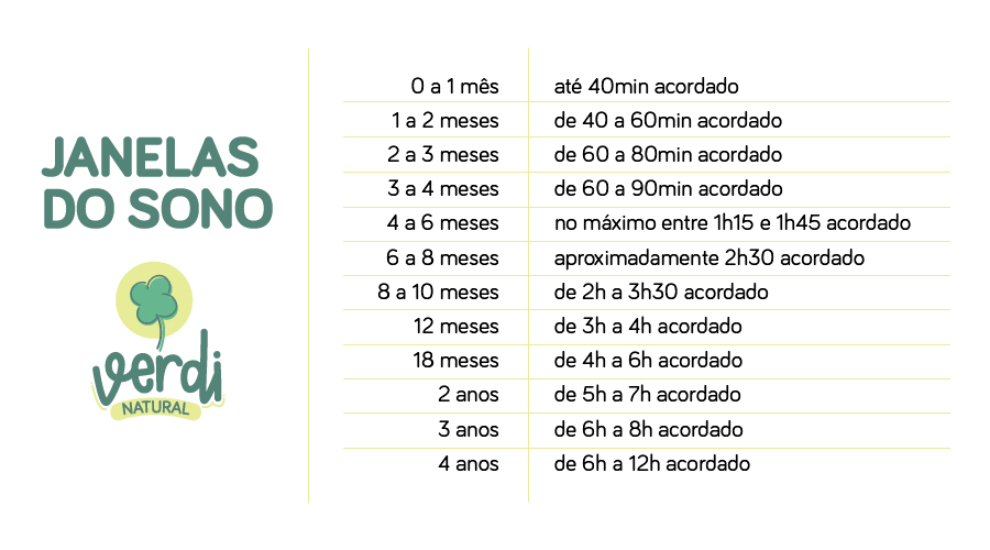 como lidar com o despertar noturno em crianças de 2 anos