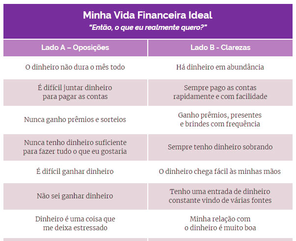 como usar a lei da atração