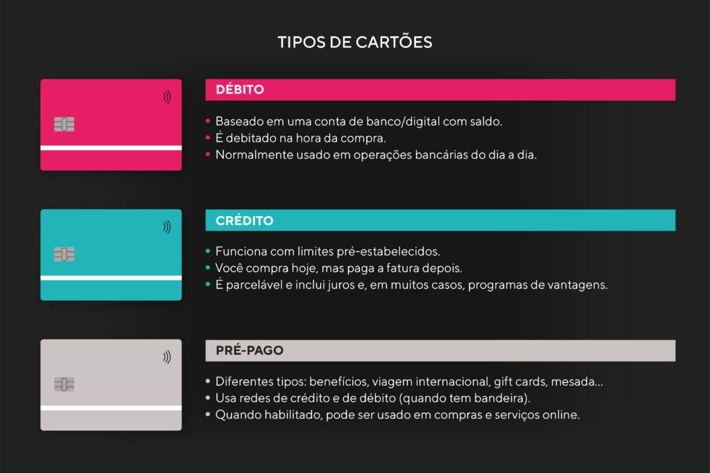 como usar cartao virtual para compras online