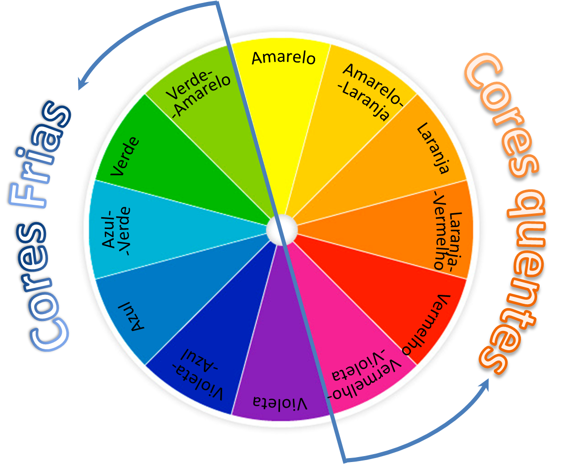 paletas de cores harmoniosas
