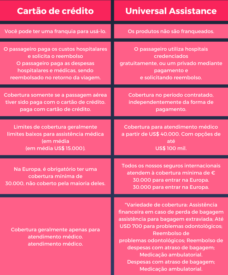 Como usar o seguro viagem: guia para mulheres prevenidas