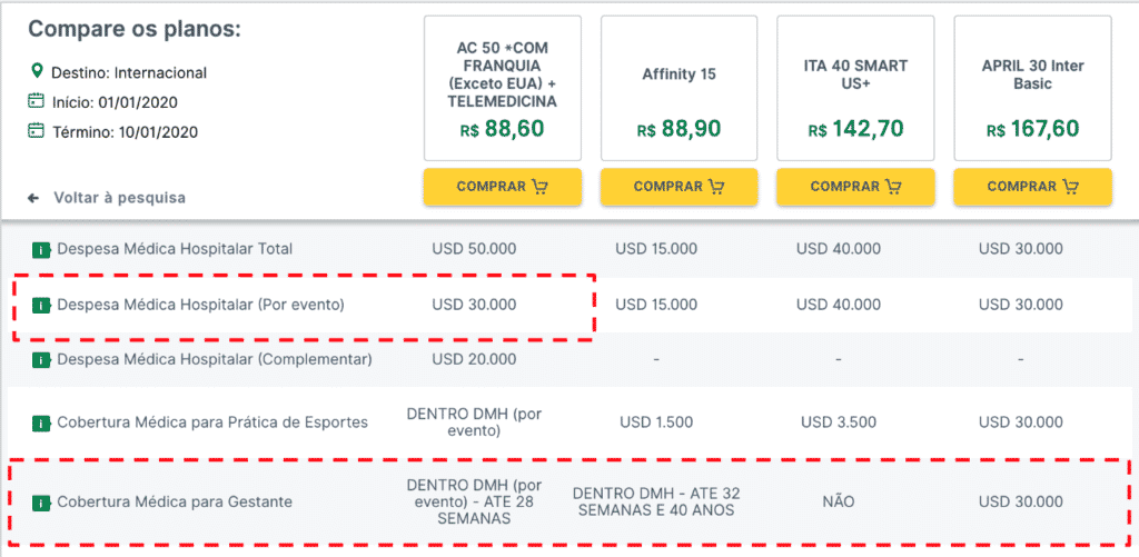 coberturas indispensáveis em seguro viagem