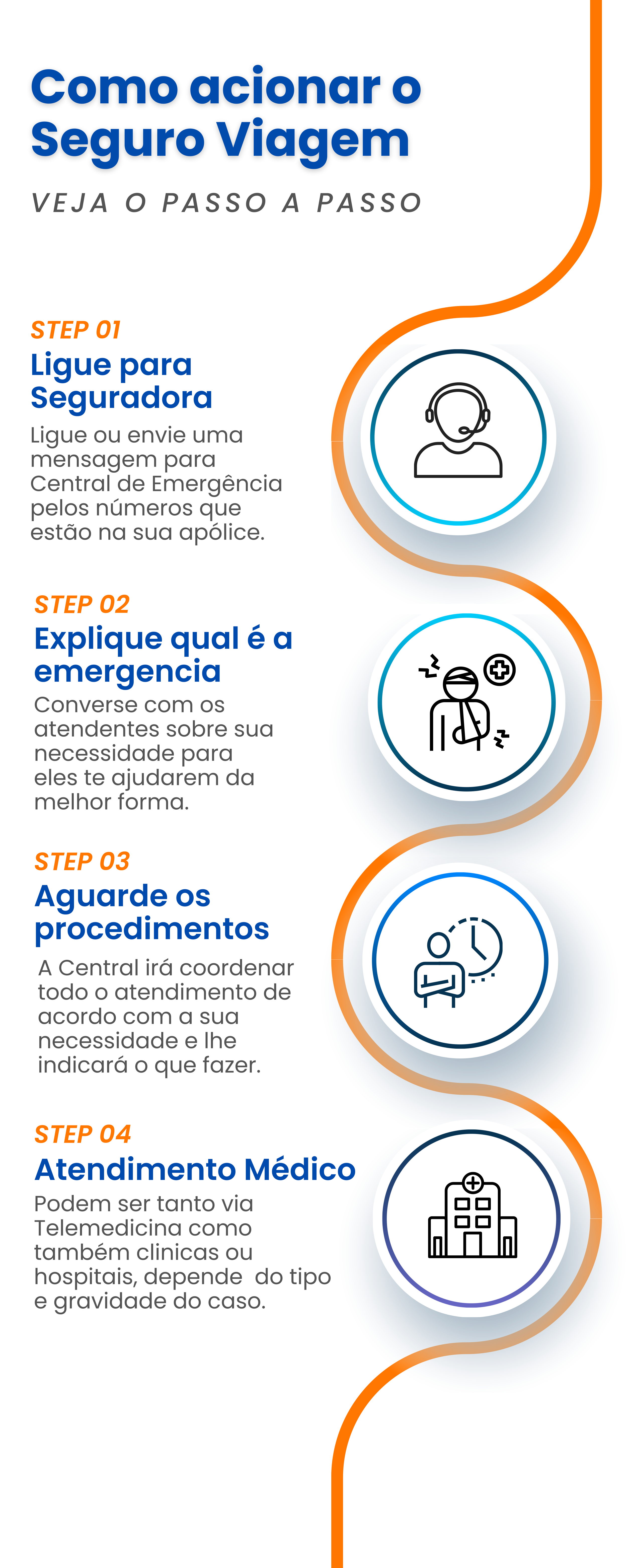 como acionar seguro viagem internacional