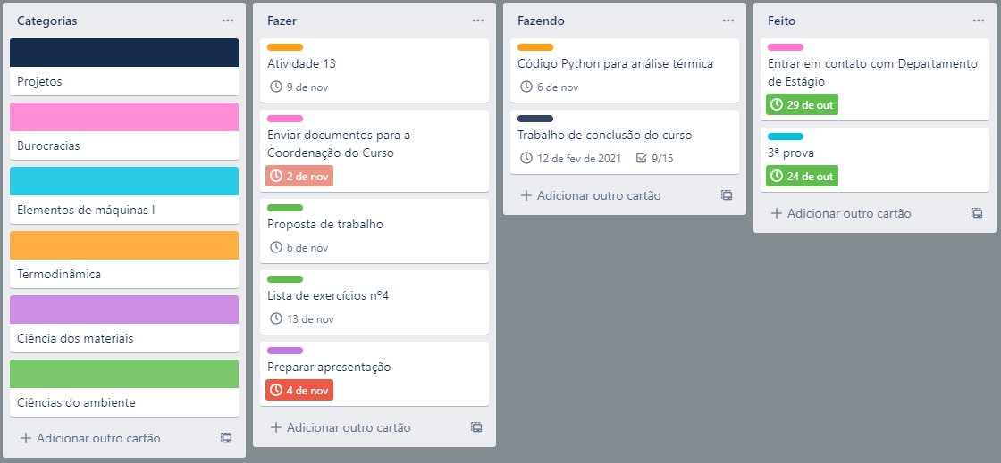 Como usar o Trello para organizar a vida pessoal