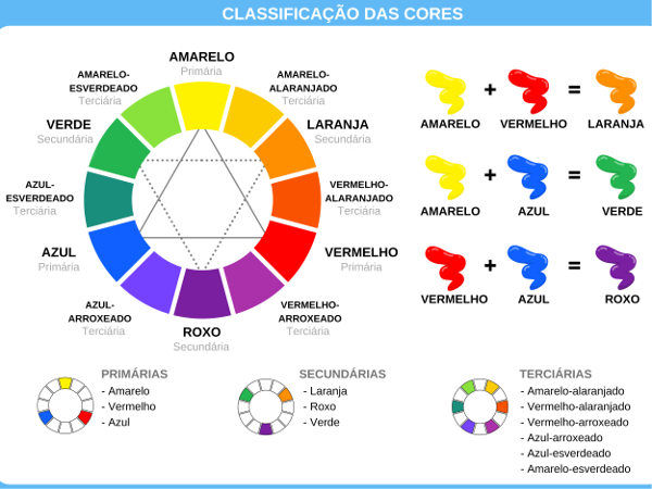 cores primárias e secundárias