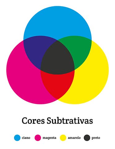 cores primárias RYB