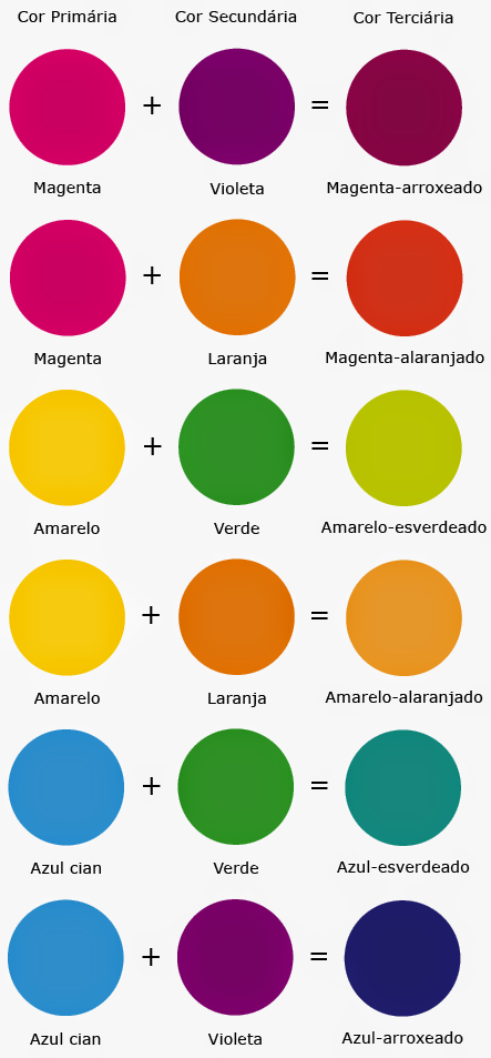 cores primárias RGB