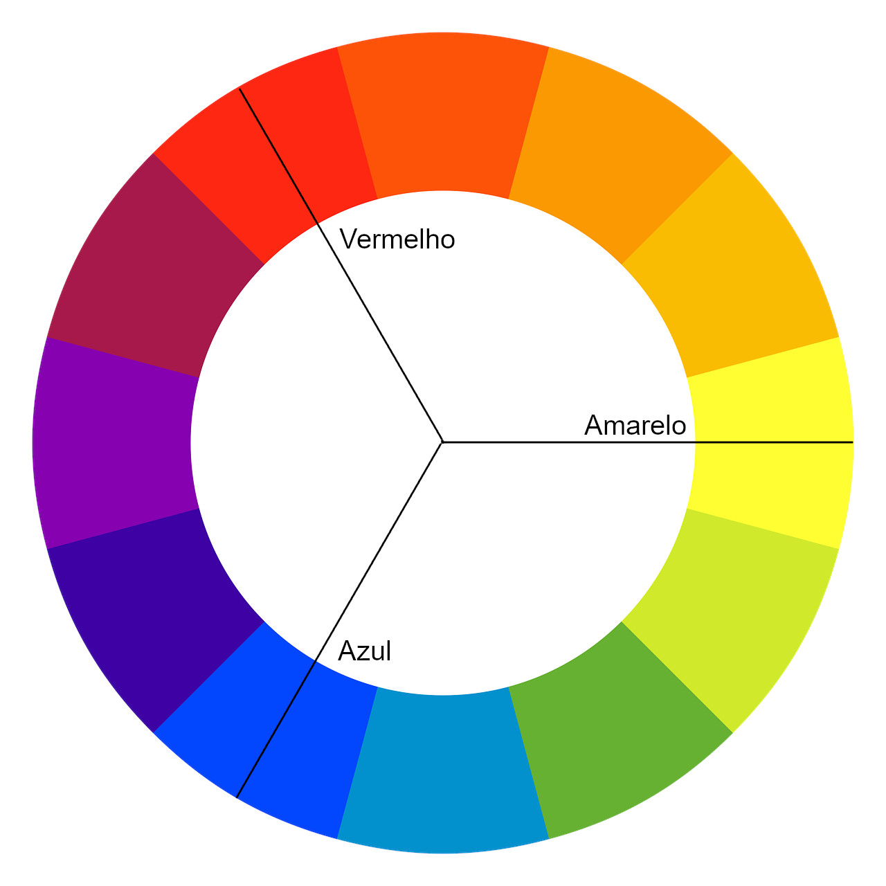 cores primárias e cores complementares