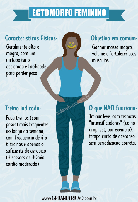 Guia Completo de Hipertrofia Feminina: Mitos e Verdades