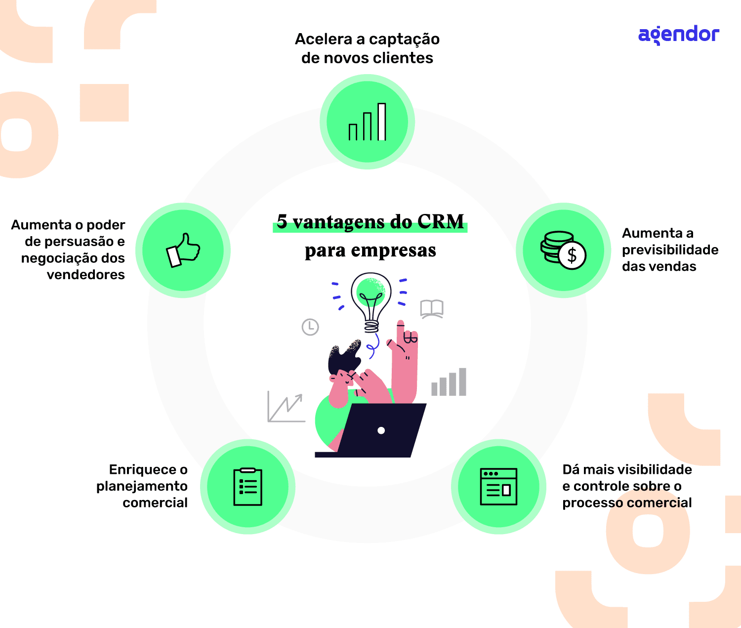 CRM para lojistas