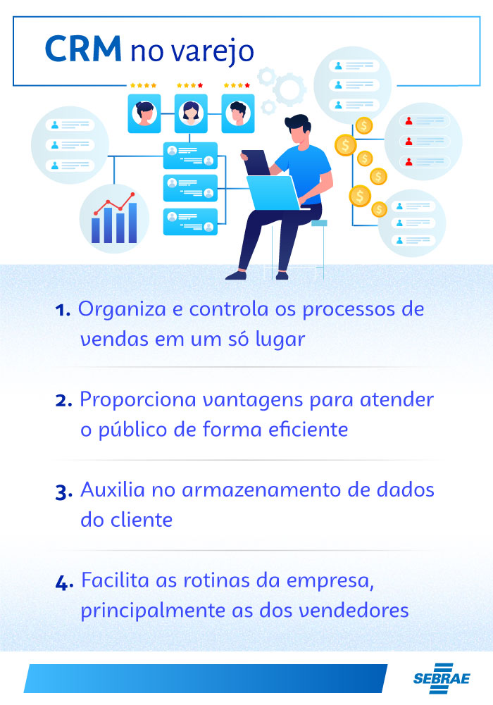 melhores crms para lojistas varejo e e-commerce