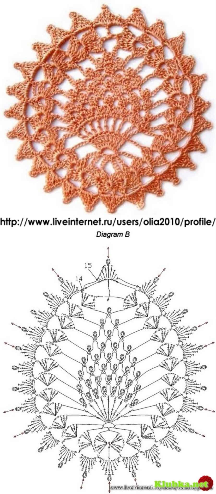 croche abacaxi grafico