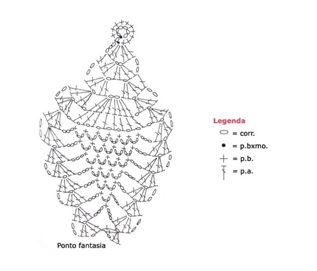 Ferramentas Essenciais para Crocheteiras: Agulhas