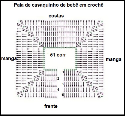 Guia Completo de Fios e Agulhas para Crochê de Bebê
