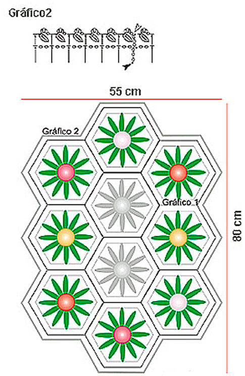 Sousplat e Caminho de Mesa em Crochê: Gráficos e Ideias Criativas