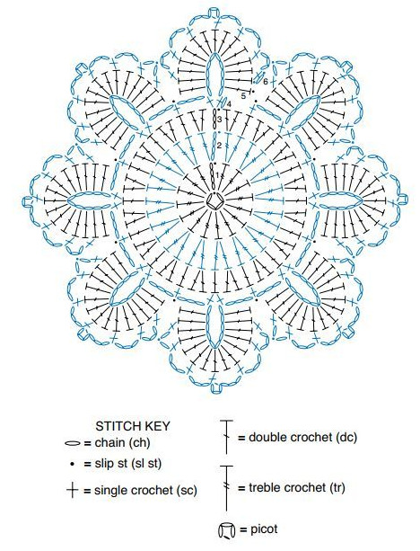 desenho croche png gratis para uso comercial