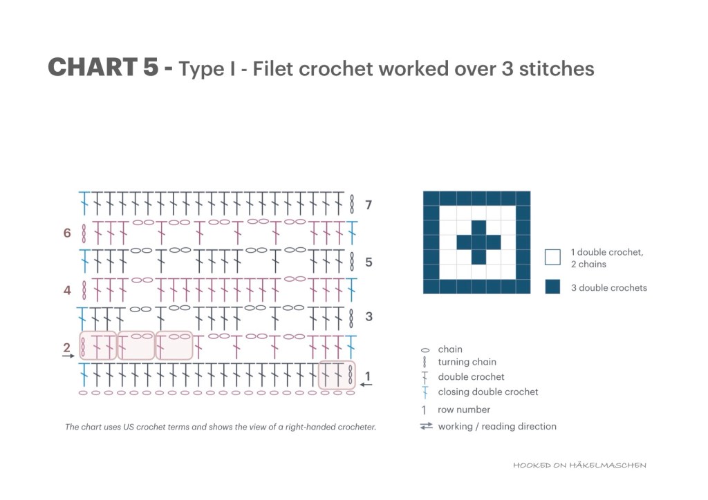 como corrigir erros na leitura de graficos crochet filet