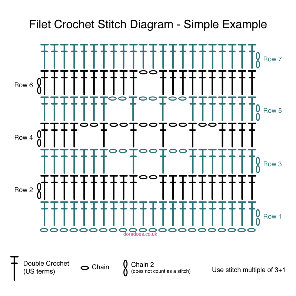 crochet filet vs crochê tradicional qual o melhor
