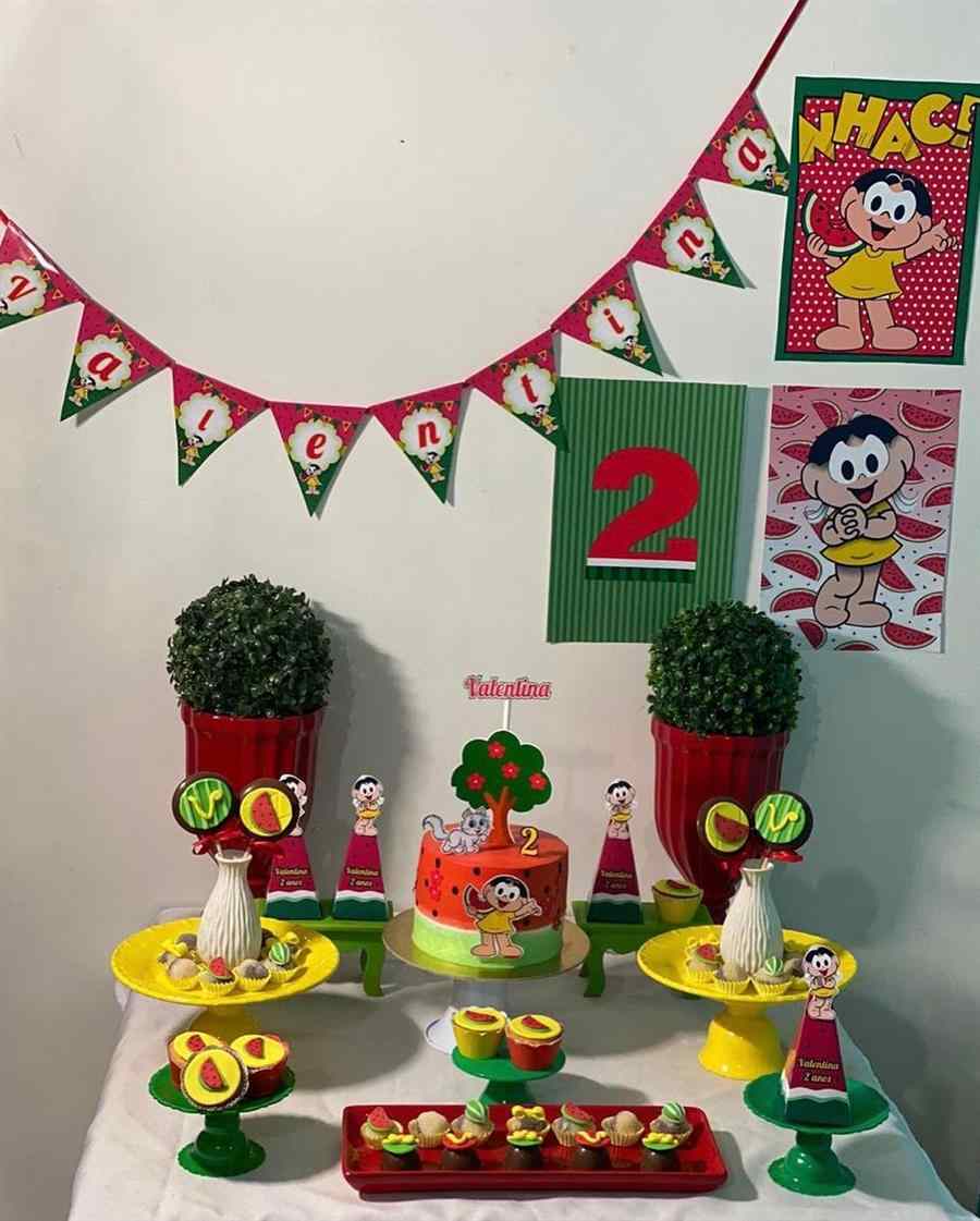 painel da magali simples