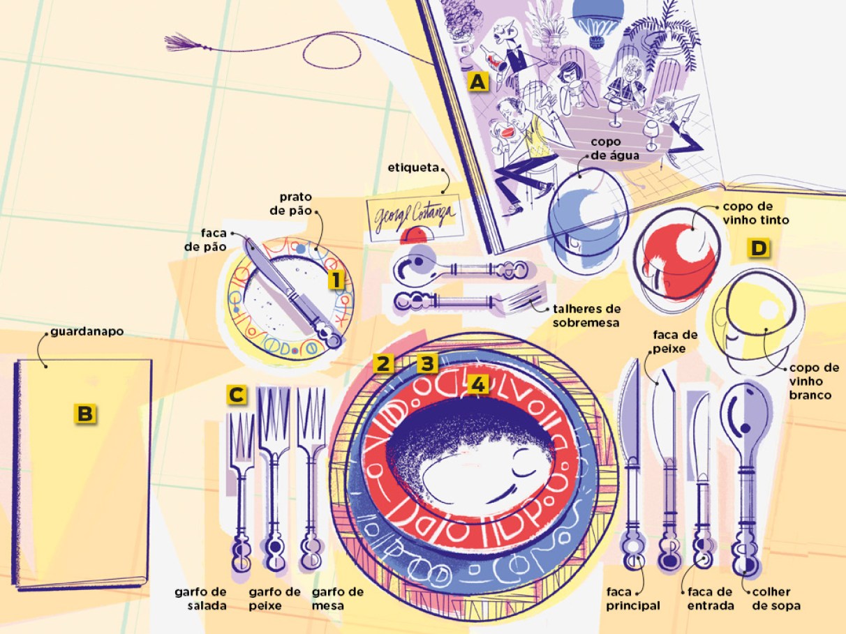 comportamento social e profissional em 2026