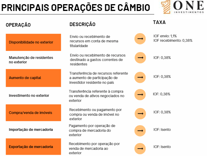 Dicas para economizar com transfers e táxis no exterior
