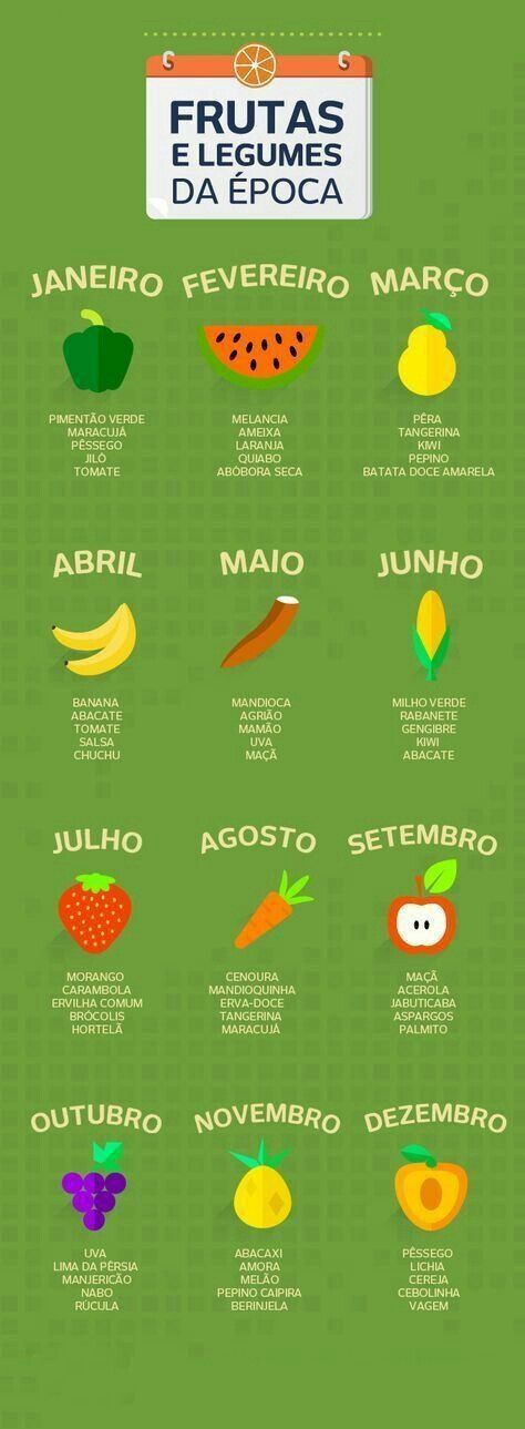 Como montar um cardápio semanal econômico e saudável