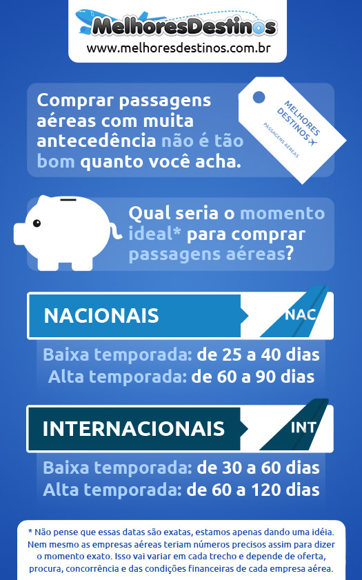 ferramentas para comprar passagens baratas em 2026