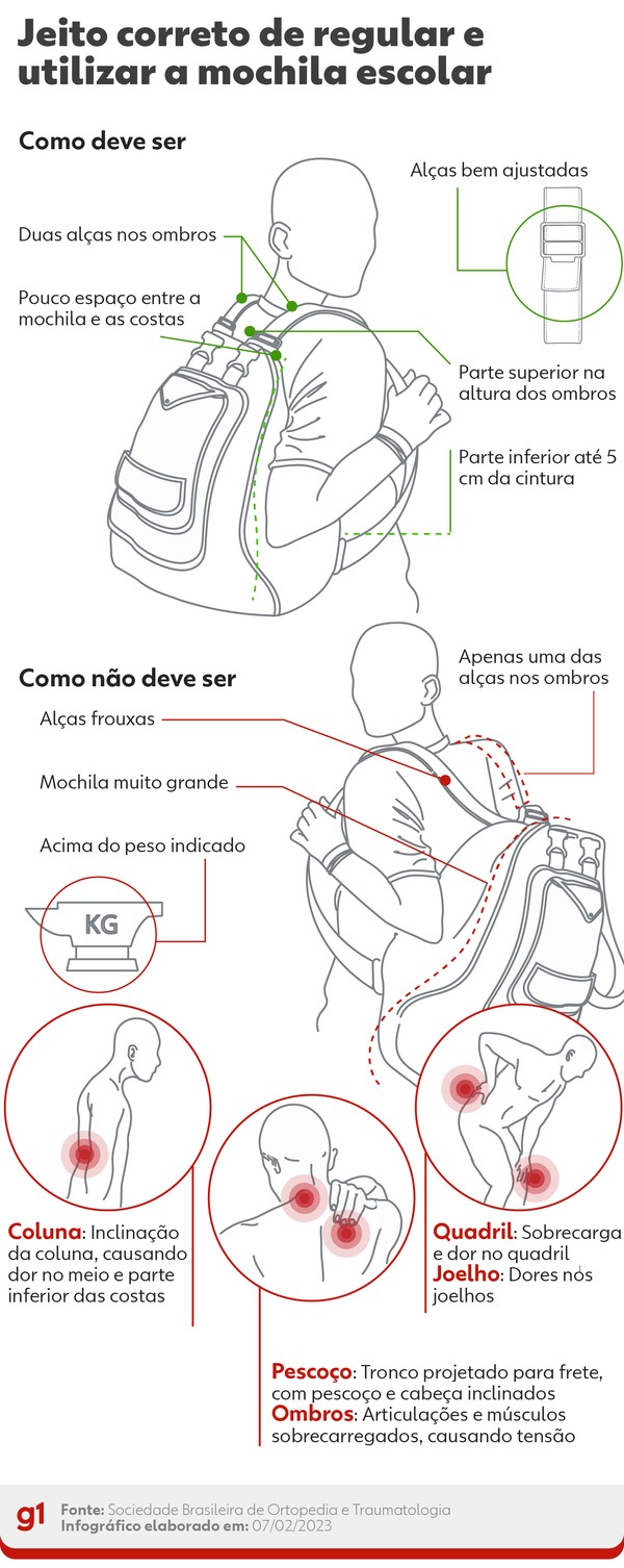 Dicas para escolher mochilas ergonômicas que não doem as costas
