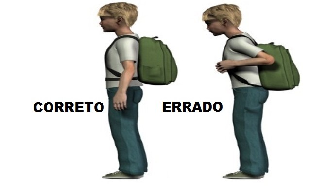 como escolher mochila que não dói as costas