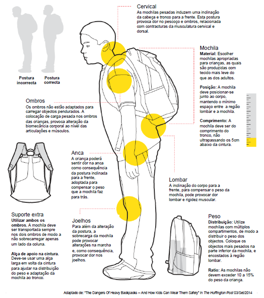 como escolher mochila que não dói as costas