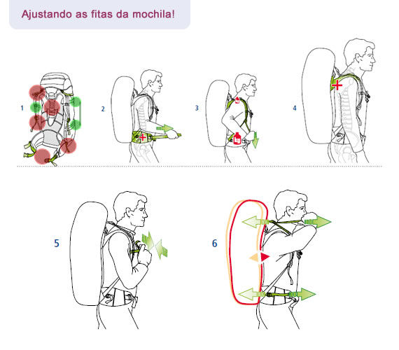 características de mochila postural