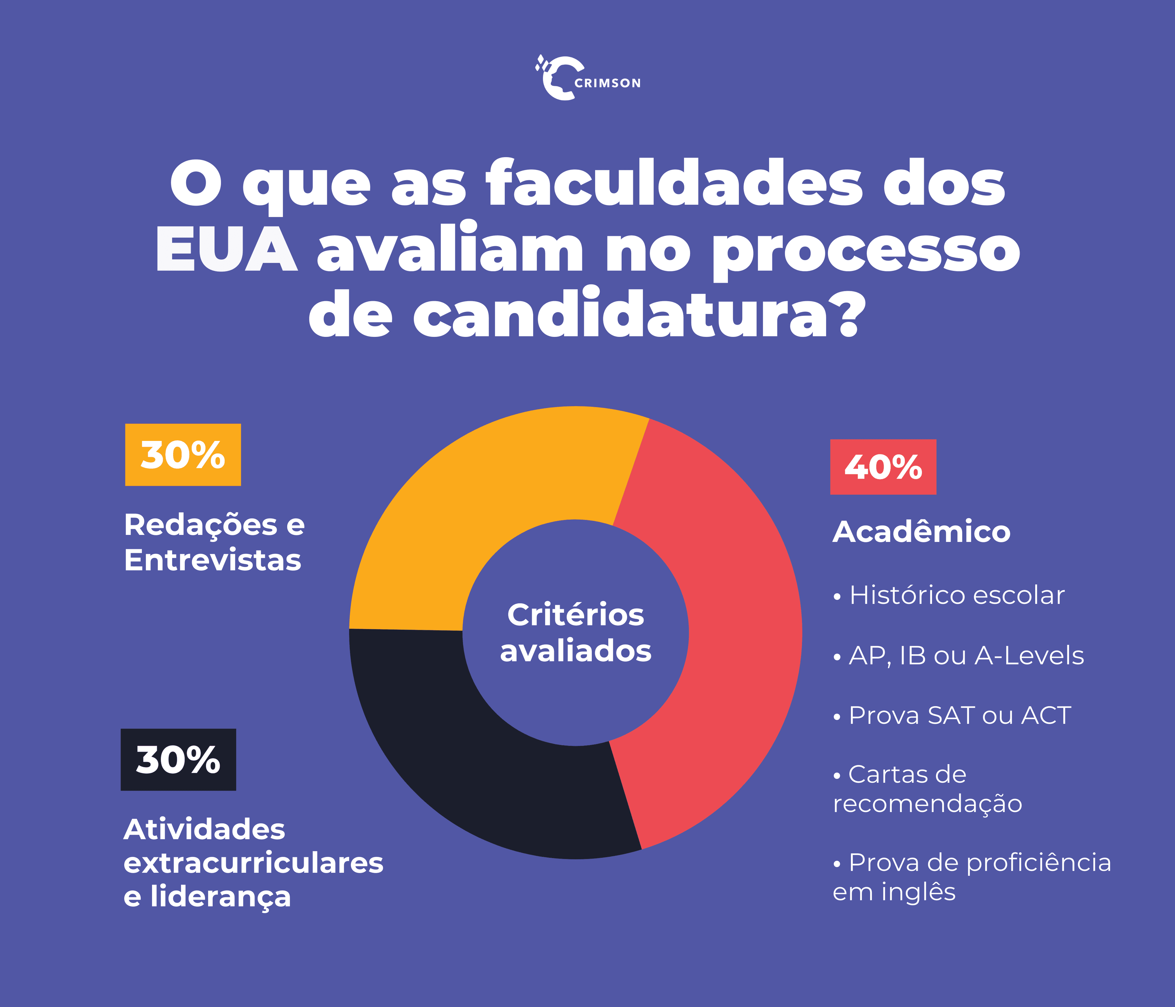 Dicas para estudar no exterior com bolsas de estudo