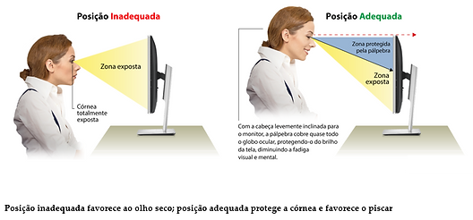 higiene do olhar para uso de computador