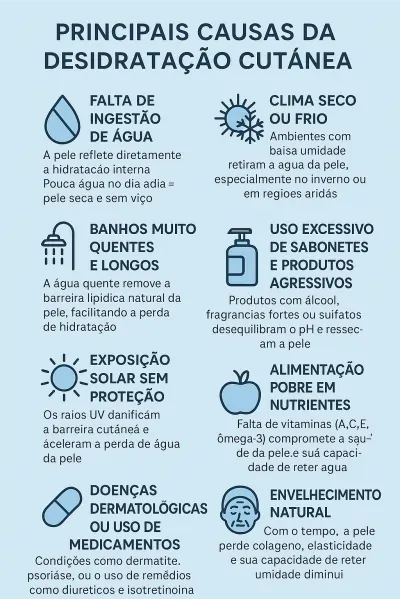 Dicas para hidratar a pele após voos longos e ar seco