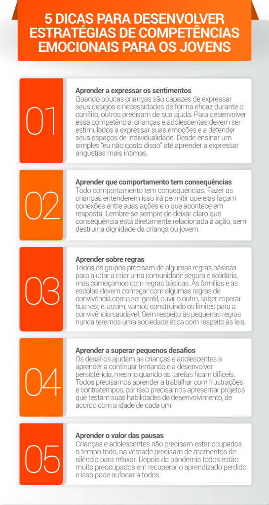 Diagnóstico e Tratamento