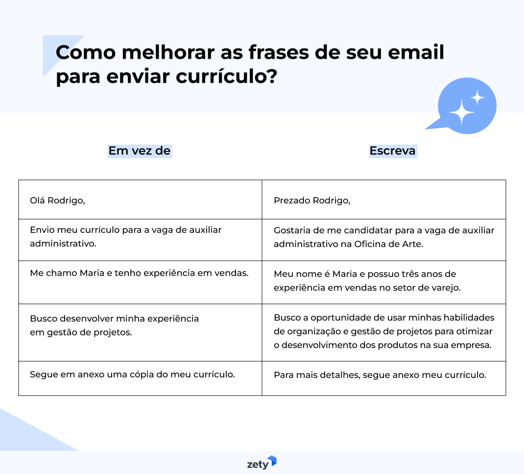 como escrever um email profissional