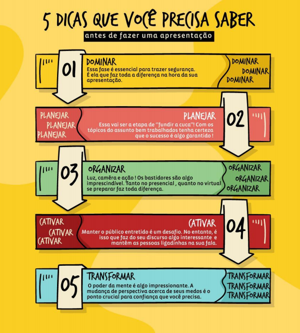 Guia Completo de Cursos Gratuitos de Oratória Online